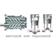 Гвинтовий чи поршневий – який компресор кращий?