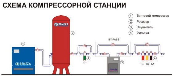 Как самостоятельно проанализировать производительность компрессора? - фото pic_413c7313e2bb513_700x3000_1.jpg